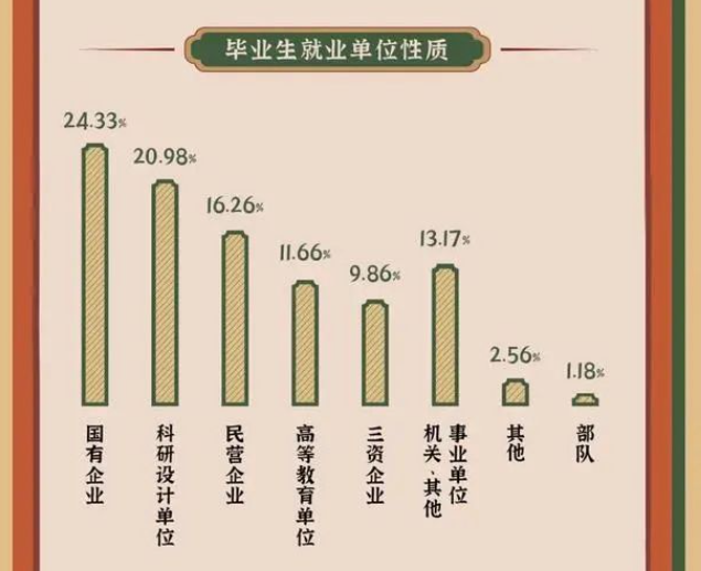 北京理工大学算985_北京理工大学在985中的地位_北京理工大学是985还是211