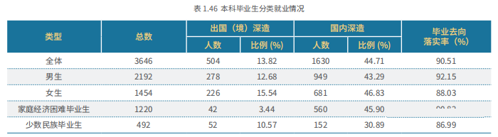 北京理工大學是985還是211_北京理工大學算985_北京理工大學在985中的地位