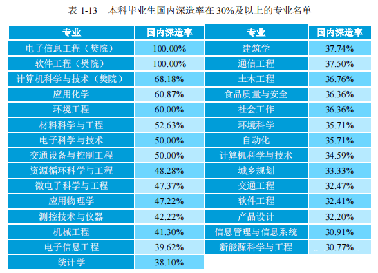 北京理工大學是985還是211_北京理工大學在985中的地位_北京理工大學算985