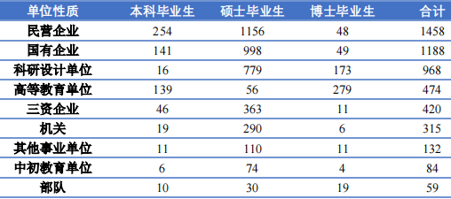 北京理工大学是985还是211_北京理工大学算985_北京理工大学在985中的地位