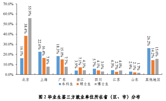 北京理工大學是985還是211_北京理工大學算985_北京理工大學在985中的地位