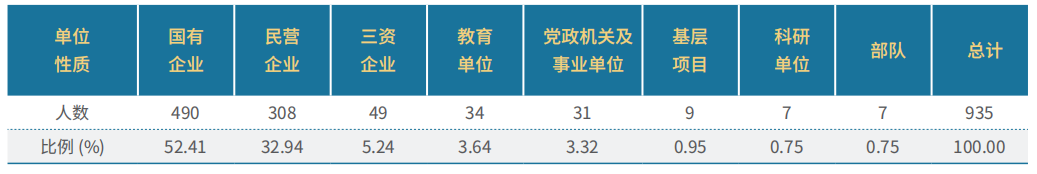 北京理工大学是985还是211_北京理工大学在985中的地位_北京理工大学算985