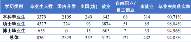 北京理工大學是985還是211_北京理工大學在985中的地位_北京理工大學算985