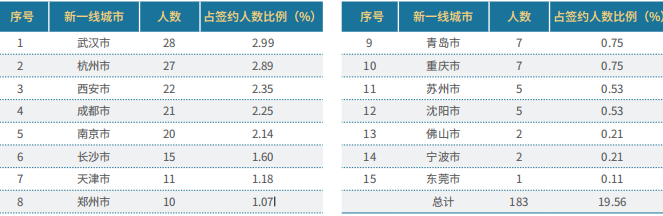 北京理工大学在985中的地位_北京理工大学是985还是211_北京理工大学算985