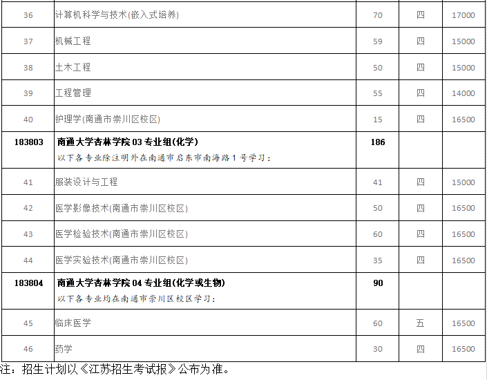 南通学院杏林学院_南通学院杏林学院学费_南通杏林学院