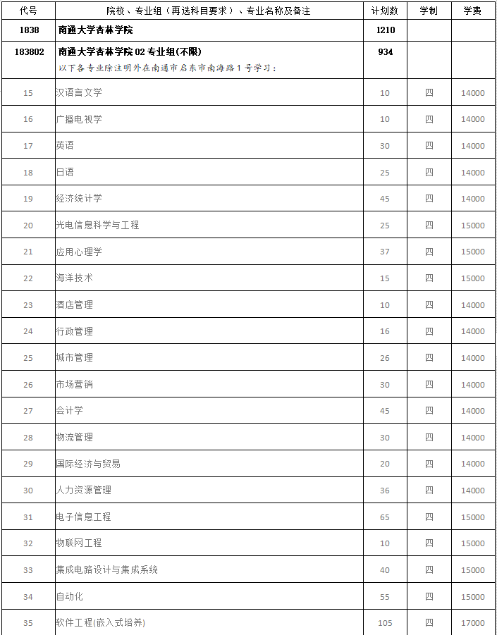 南通杏林学院_南通学院杏林学院_南通学院杏林学院学费