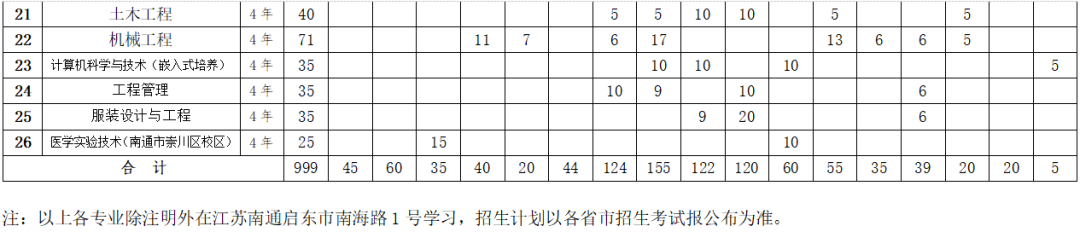 南通杏林学院_南通学院杏林学院_南通学院杏林学院学费