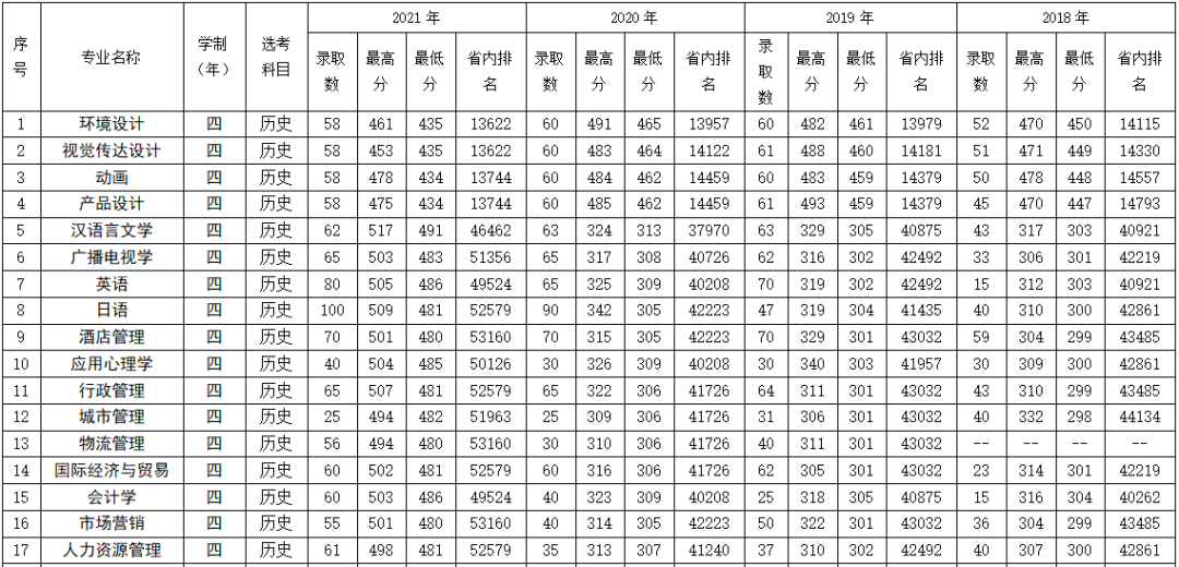 南通学院杏林学院_南通杏林学院_南通学院杏林学院学费