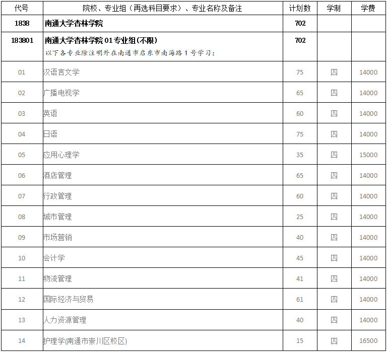 南通学院杏林学院学费_南通学院杏林学院_南通杏林学院