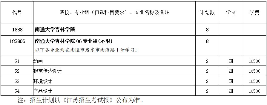 南通学院杏林学院学费_南通杏林学院_南通学院杏林学院