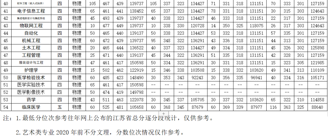 南通学院杏林学院_南通杏林学院_南通学院杏林学院学费