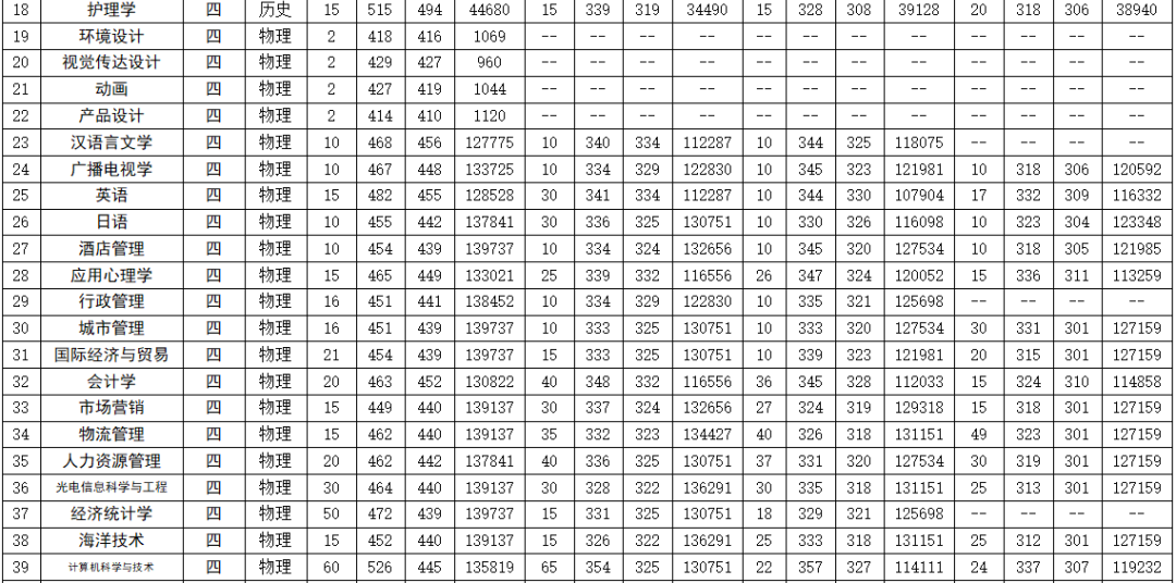 南通学院杏林学院学费_南通学院杏林学院_南通杏林学院