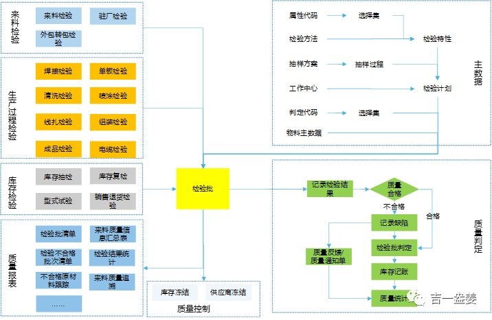 QM 简述 - 封面图