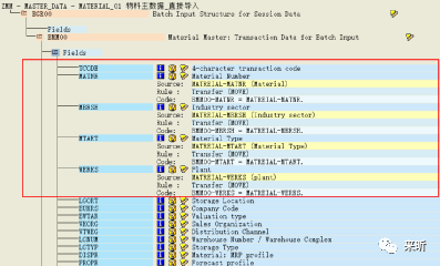 LSMW 之一 Stand Batch Direct Input - 封面图