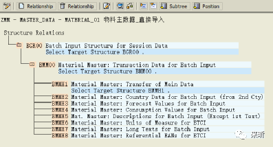 LSMW 之一 Stand Batch Direct Input - 封面图