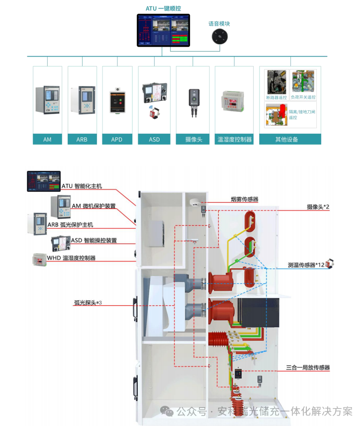 安科瑞EMS3.0：打造企业能源管理的&ldquo;智慧神经中枢&rdquo;，助力双碳目标落地