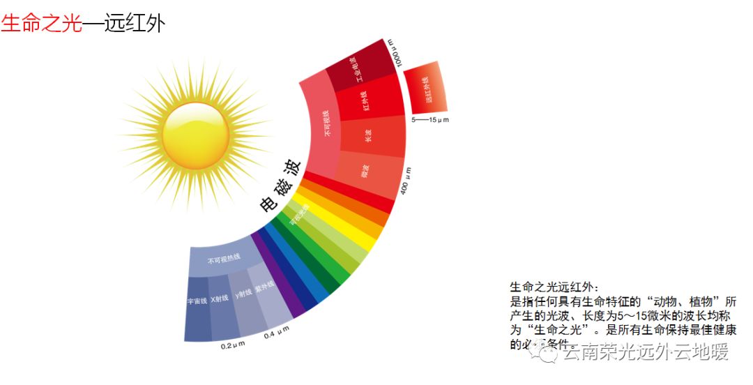远外|荣光远外云地暖|云地暖|石墨烯地暖|石墨烯取暖器|荣光云热力