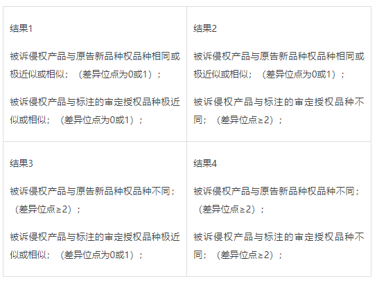 玉米植物新品种品种权侵权案件同一性鉴定