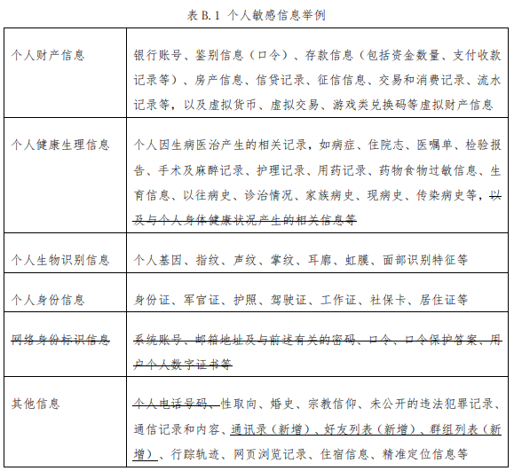 个人敏感信息与隐私权初探