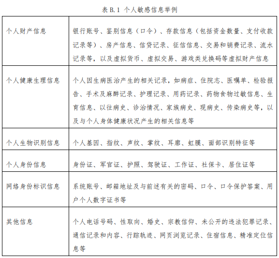 个人敏感信息与隐私权初探