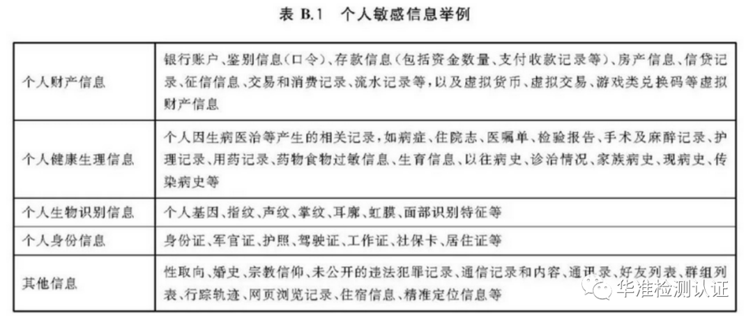 APP個人隱私如何得到保障-信息安全認證GB/T35273(圖2)