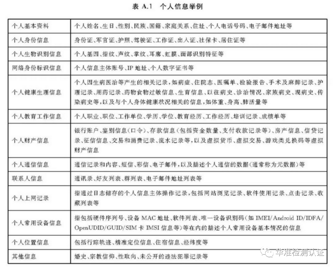 APP個(gè)人隱私如何得到保障-信息安全認(rèn)證GB/T35273