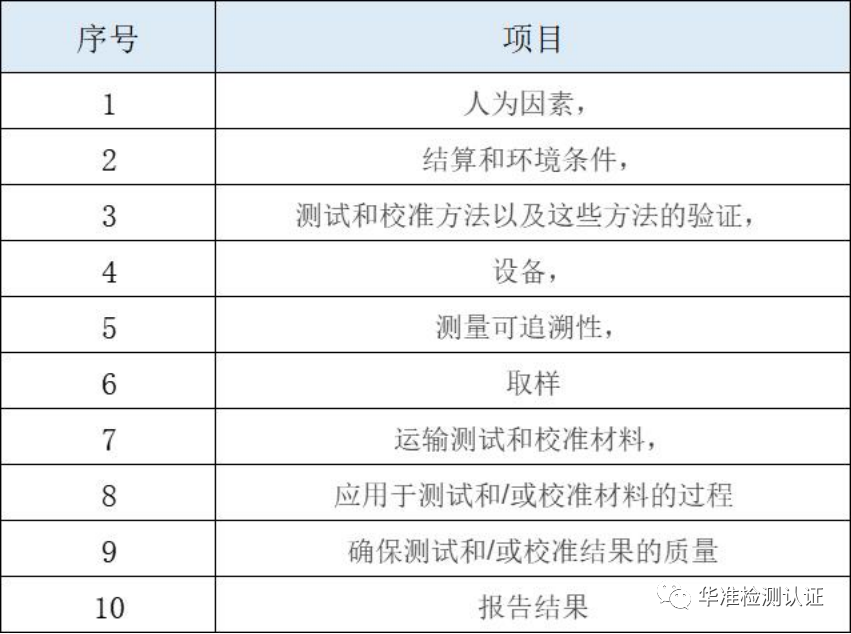 实验室如何保证电磁兼容测试的准确性？(图2)
