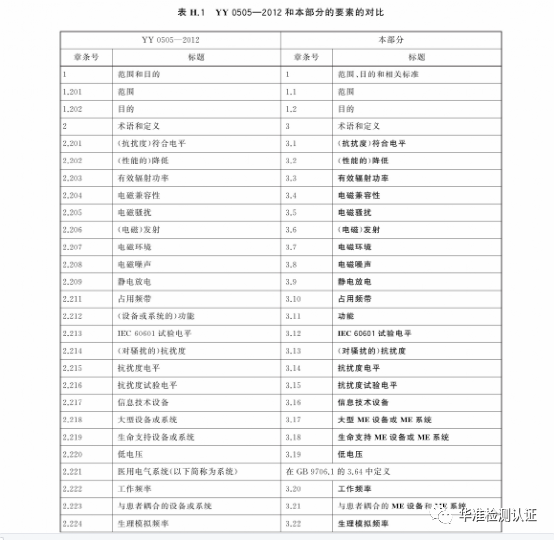 速看，YY0505-2012新版與舊版的區(qū)別(圖4)