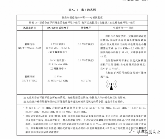 速看，YY0505-2012新版與舊版的區(qū)別(圖3)