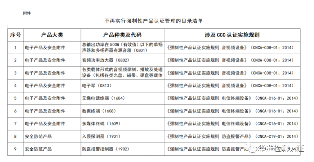 關于市場監管總局對強制產品的放開以及管控(圖1)