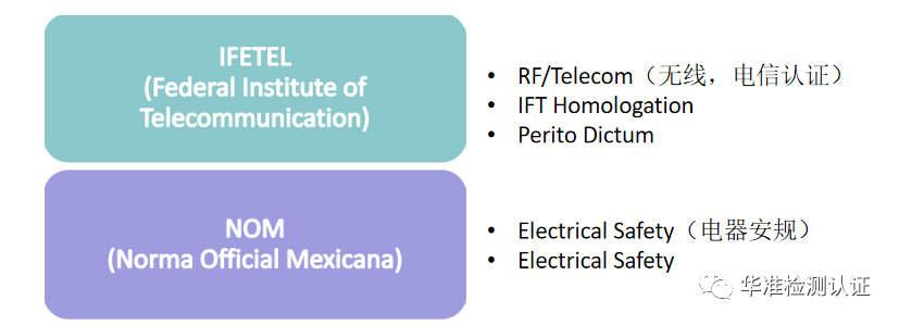 認證小課堂-電子產品出口墨西哥需要做什么認證？