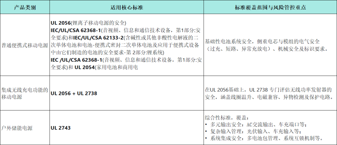 亞馬遜TIC審核深度解讀：充電寶無法上架的合規解決方案！(圖1)