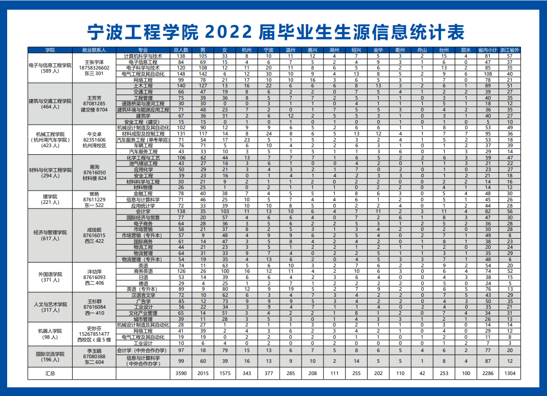 宁波工程学院学费多少图片