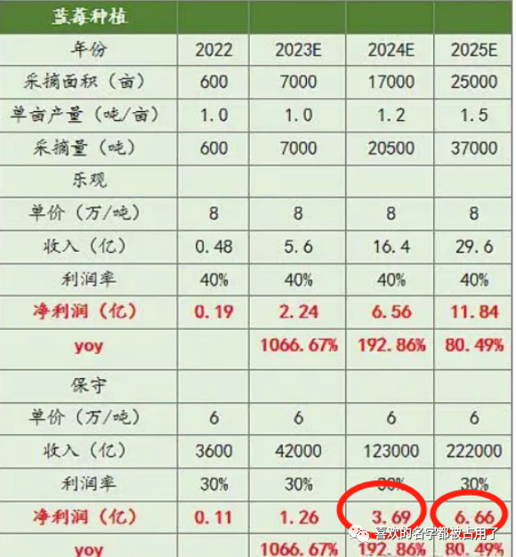 2024年06月23日 诺普信股票