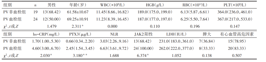 rbc直方图怎么看红细胞增多如何解读？红细胞直方图怎么看？看这篇就够了_https://www.jmylbn.com_新闻资讯_第3张