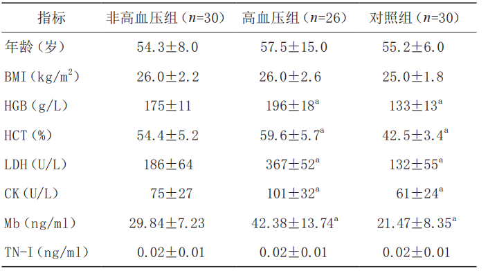 rbc直方图怎么看红细胞增多如何解读？红细胞直方图怎么看？看这篇就够了_https://www.jmylbn.com_新闻资讯_第4张