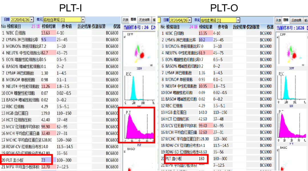 BC6900是什么血小板假性减低系统性解决方案，主任的私藏妙招！-上海聚慕医疗器械有限公司