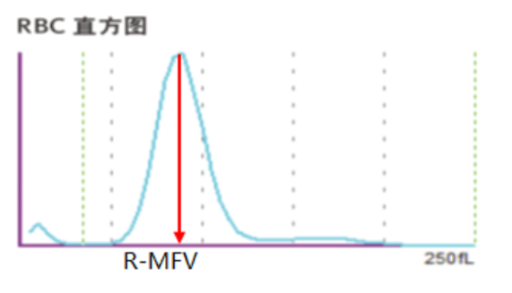 rbc直方图怎么看血常规审核：「三三原则」从哪来？怎么用？这篇说明白了_https://www.jmylbn.com_新闻资讯_第11张