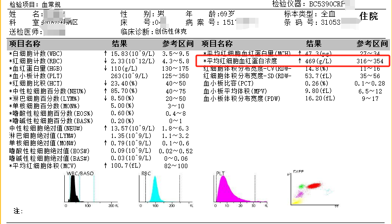 rbc直方图怎么看血常规审核：「三三原则」从哪来？怎么用？这篇说明白了_https://www.jmylbn.com_新闻资讯_第4张