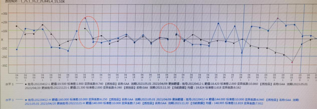怎么分析生化质控详解：手把手教你解析质控图_https://www.jmylbn.com_新闻资讯_第17张