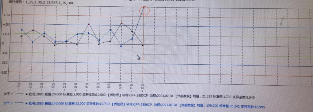 怎么分析生化质控详解：手把手教你解析质控图_https://www.jmylbn.com_新闻资讯_第14张