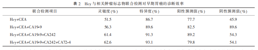 同型半氨酸怎么化验读懂体检单丨同型半胱氨酸(Hcy)解读_https://www.jmylbn.com_新闻资讯_第6张