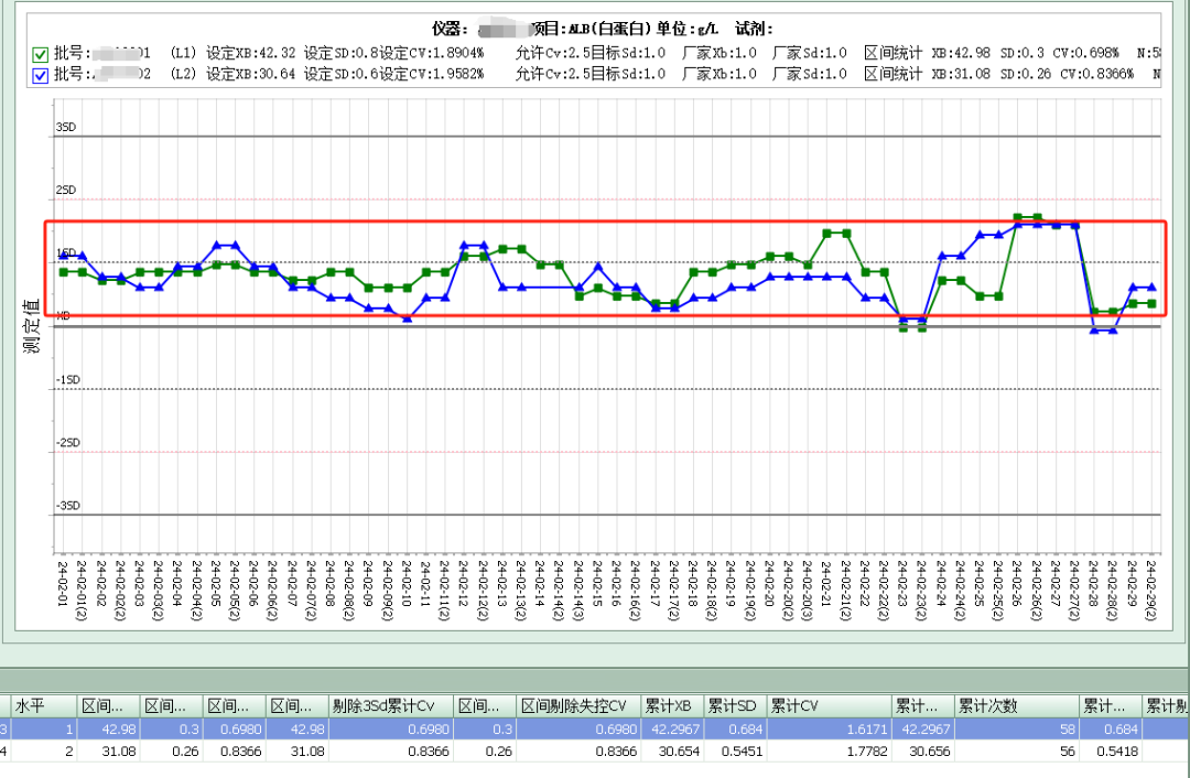 怎么分析生化质控生化质控月小结如何写？手把手教你_https://www.jmylbn.com_新闻资讯_第6张