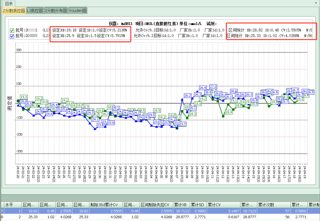 怎么分析生化质控生化质控月小结如何写？手把手教你_https://www.jmylbn.com_新闻资讯_第5张