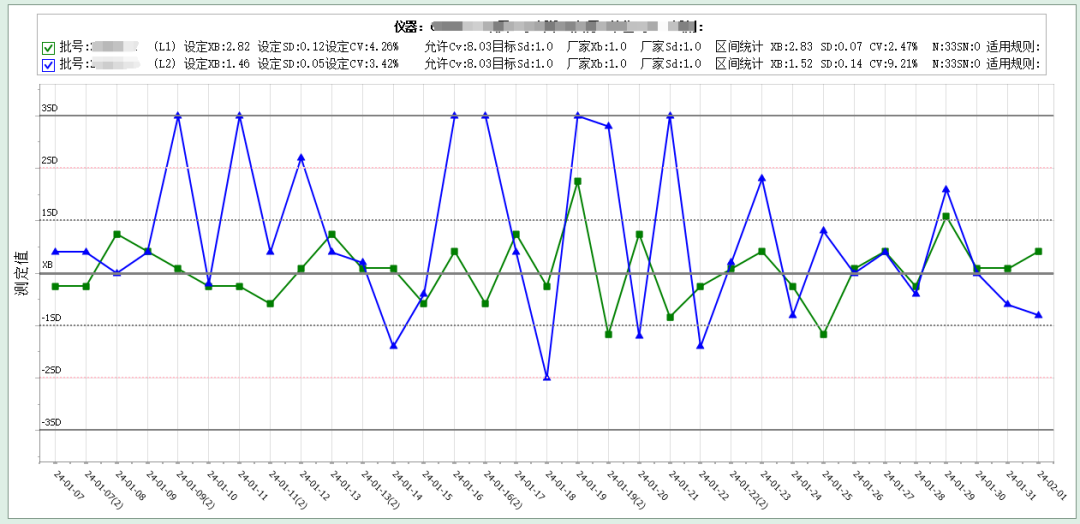 怎么分析生化质控生化质控月小结如何写？手把手教你_https://www.jmylbn.com_新闻资讯_第9张