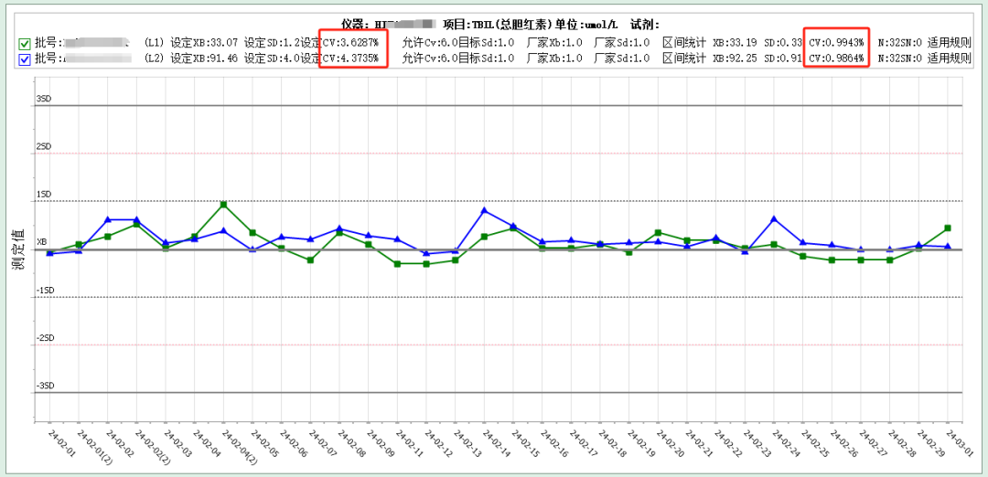 怎么分析生化质控生化质控月小结如何写？手把手教你_https://www.jmylbn.com_新闻资讯_第10张