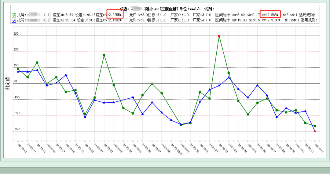 怎么分析生化质控生化质控月小结如何写？手把手教你_https://www.jmylbn.com_新闻资讯_第11张