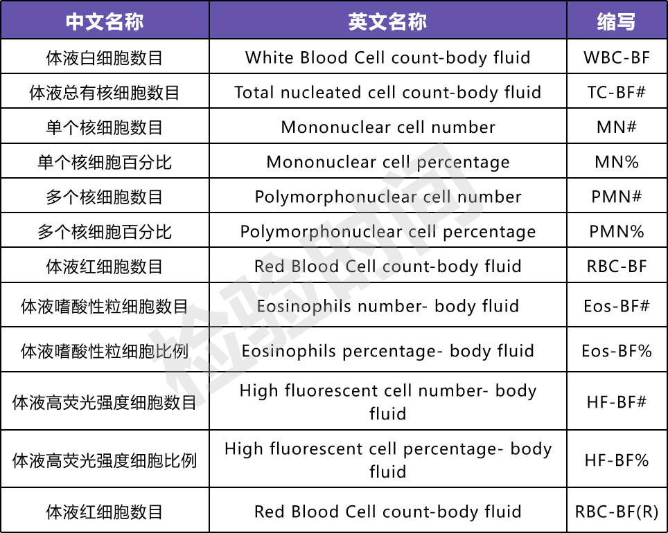 rbc直方图怎么看体液检测血细胞散点图看不懂？手把手教你分析_https://www.jmylbn.com_新闻资讯_第6张