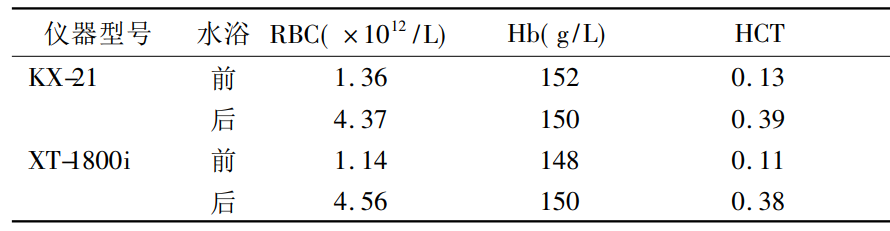 尿沉渣仪器怎么使用检验报告审核「10 大坑」！一定要避雷_https://www.jmylbn.com_新闻资讯_第5张