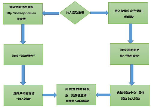 歌舞青春3毕业季_歌舞青春3毕业季_歌舞青春3 毕业季 电影